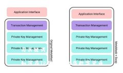 与关键词如何在TP钱包中出售数字货币