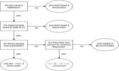如何修改冷钱包地址权限？全面指南