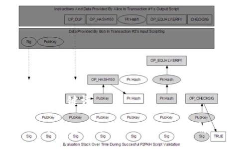 和关键词

tp钱包的主要用途及功能详解