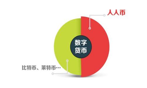 
如何通过TP平台顺利卖币？详细指南与技巧