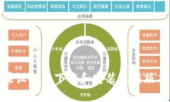 如何在苹果设备上下载和