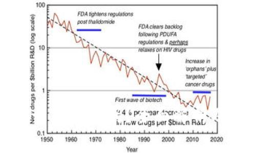 数字货币开户安全吗？全面解析及注意事项