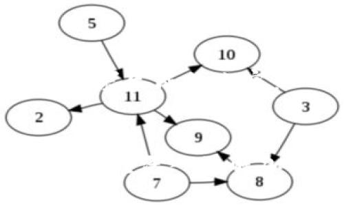 以下是根据您的请求生成的内容：


怎么看币圈行情走势？深入了解加密货币市场动态