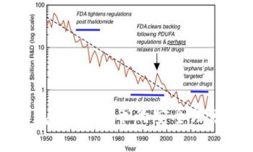 TP钱包：数字货币的安全理财助手