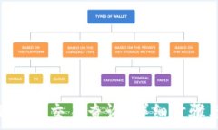   如何进行TRC20交易查询？