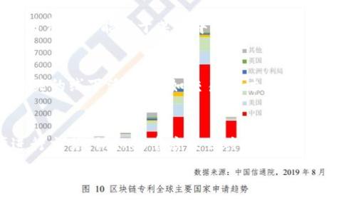   USDT与冷钱包线下交易的全面解析 / 
 guanjianci USDT,冷钱包,线下交易,加密货币,数字资产 /guanjianci 

什么是USDT？
USDT（Tether）是一种稳定币，旨在将加密货币的波动性降低，它的价值通常与法定货币（如美元）挂钩。USDT的发行方宣称每发行一个USDT，便在其银行账户中存入相应的法定货币，以确保其价格稳定。这使得USDT在加密货币交易所中成为一个流通性强、可用于交易的工具，因为它可以方便地在不同的数字货币之间进行转换，同时帮助用户规避加密市场的价格波动。

冷钱包的定义及重要性
冷钱包是指将加密货币的私钥存储在离线状态的设备或介质中，以此来减少被黑客攻击和盗窃的风险。常见的冷钱包形式包括硬件钱包、纸钱包等。相比热钱包（在线钱包），冷钱包因其离线特性而被认为更加安全。用户在进行大额交易或长期持有加密资产时，使用冷钱包存储这些资产，是一种有效的安全策略。

USDT如何在冷钱包中管理
将USDT存储在冷钱包中并不是一个复杂的过程。用户首先需要选择合适的冷钱包产品，例如Ledger或Trezor等硬件钱包。购买冷钱包后，用户需按照说明创建钱包并生成私钥，确保私钥的安全性和保密性。将USDT转移到冷钱包中时，需要通过加密货币交易所或其他平台将USDT发送到冷钱包地址。一旦转移完成，用户的USDT便安全地存储在冷钱包中，只需在需要使用时将其转回到热钱包或交易所即可。

线下交易的方式与步骤
线下交易是指在没有互联网的情况下进行加密货币的买卖活动。线下交易可以在加密货币会议、社交活动、甚至是面对面的交易中进行。用户可以选择通过面对面交流或使用专门的加密货币ATM机来完成交易。在进行线下交易时，买卖双方会事先商定价格和交易数量，然后通过扫描对方的钱包地址来发起转账。对于USDT的线下交易，双方需要确保自己的钱包可以接收和发送USDT。

线下交易的优势与风险
线下交易在加密货币圈中逐渐受到关注，其优势在于不依赖于中央化的交易所，避免了平台的手续费和限制。此外，线下交易的过程更加匿名，保护了用户的隐私。不过，线下交易也存在一定的风险，例如双方可能会因价格波动发生争议，或在交易过程中遭遇欺诈。因此，在进行线下交易时，双方最好选择一个安全且熟悉的环境，确保交易的可信度。

常见问题解答
h41. USDT和其他稳定币有什么区别？/h4
USDT是最早的稳定币之一，自2014年以来以其与美元1:1的挂钩而受到欢迎。除了USDT，还有其他许多稳定币，例如USDC、DAI等。USDC是由Circle和Coinbase发行的，采用了透明的审计机制。DAI则是基于以太坊的一种去中心化稳定币，其价值通过抵押的以太坊资产进行维持。尽管所有稳定币的目标是减少波动性，但它们的发行机制、审计方法和透明度都有所不同。用户在选择稳定币时，最好仔细研究这些差异，以决定哪个最适合自己的投资策略。

h42. 如何安全地进行冷钱包的操作？/h4
为了保证冷钱包的安全性，用户应遵循一些基本操作准则。首先，选择知名和信誉良好的冷钱包品牌，避免使用来历不明的产品。其次，在初次设置冷钱包时，保持设备离线，并尽可能在安全的环境中进行操作。用户应妥善保存私钥，最好将其用纸质形式记录，并保存在安全的地方。此外，定期更新冷钱包的固件，确保其安全性，也是重要的一步。最后，当需要进行交易时，建议仅在交易完成后再连接至互联网，完成数据上传和钱包的卸载，以最大限度减少安全风险。

h43. 什么是“去中心化交易所”，它与线下交易有什么联系？/h4
去中心化交易所（DEX）是一种无中心化机构的交易平台，用户可以直接对接进行交易，而不需要通过第三方中介。与线下直接交易相似，DEX在理念上强调用户的自主权和隐私。然而，DEX的交易速度通常较慢，交易费用可能高于某些中心化交易所。此外，DEX通常需要用户了解智能合约的功能，这对普通用户来说可能会造成一定的学习曲线。因此，线下交易与DEX在一定程度上可以互为补充，用户可以根据自己的需求选择最合适的交易方式。

h44. 在哪里可以找到进行线下交易的伙伴或机会？/h4
寻找线下交易的伙伴可以通过多种渠道。参与加密货币的 Meetup 活动、社区论坛或社交媒体群组是一个不错的选择，用户可以通过这些平台和其他兴趣相投的人建立联系。此外，一些地区还会组织加密货币相关的线下活动，例如交易研讨会或聚会，这是认识其他加密货币爱好者的好机会。针对具体的交易需求，用户也可以考虑使用一些专为线下交易设计的APP，这些应用通常会提供附近交易者的定位服务，并展示可用的交易机会。

h45. 如何评估线下交易的安全性？/h4
在进行线下交易时，评估交易的安全性至关重要。首先，交易双方应事先充分了解彼此，查看对方的信誉评级或评价。如果是首次交易，最好进行小额试探交易，确认对方的诚信。其次，选择一个公共且安全的环境进行交易，例如咖啡店或公共场所，可以减少潜在的欺诈风险。此外，确保双方的设备安全和即时确认交易的完成也是保障线下交易安全的关键依据。

以上是对USDT及冷钱包线下交易的详细解析。希望这些信息对您有所帮助！如果您还有其他疑问，欢迎继续咨询。