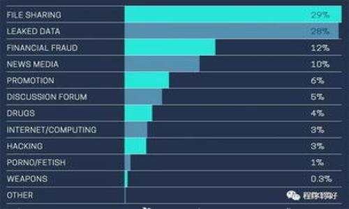 

tp钱包到账的常见问题与解决方案