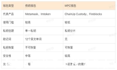 
冷钱包APP能否离线下载安装？