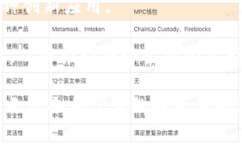 jiaoti币圈新手入门：如何快速掌握加密货币投资/jiaoti
加密货币, 投资策略, 区块链技术, 新手指南/guanjianci

随着区块链技术的飞速发展和加密货币的日益普及，越来越多的人开始关注这个充满机遇和挑战的“币圈”。然而，对于新手而言，进入这一领域可能会感到迷茫和不知所措。本篇文章将从多个角度为新手提供一个全面的入门指南，帮助您了解加密货币投资的基本知识与技巧。

什么是加密货币？
加密货币是一种数字或虚拟的货币，它利用密码学技术来确保交易的安全性以及控制新单位的生成。最著名的加密货币无疑是比特币（Bitcoin），它于2009年由一位匿名的开发者中本聪（Satoshi Nakamoto）创建。与传统货币不同，加密货币并不依赖于中央银行或政府，而是基于去中心化的区块链技术。

区块链是一种分布式的账本技术，其核心理念是在去中心化的网络中记录所有交易记录。这意味着所有参与者都能看到并验证交易，大大提高了交易的透明性和安全性。此外，加密货币通常具有有限的供应量，例如比特币总量被限制在2100万个，这使得其具备一定的稀缺性和价值储存的特性。

如何选择合适的加密货币投资品种？
投资加密货币时，选择合适的投资品种至关重要。新手应考虑以下几个因素：

1. **市值与流通量**：市值较大的加密货币，比如比特币和以太坊，通常更为稳定。流通量则可以反映出代币的流动性和市场需求，流动性越强，投资变现的难度通常越小。

2. **项目背景**：了解团队的背景、项目目标及其解决的实际问题是十分关键的。许多成功的加密货币都是由知名团队和有实际产品的项目支持的。

3. **社区支持**：活跃的社区通常意味着更强的市场需求和更高的技术支持。可以通过社交媒体、论坛等途径观察社区的反馈和用户的参与度。

4. **技术参数**：不同的加密货币拥有不同的技术参数，如交易速度、安全性、处理能力等。熟悉这些参数可以更好地帮助您判断其未来的发展潜力。

加密货币的投资策略
在投资加密货币时，制定科学合理的投资策略至关重要。在此，我们介绍几种常见的投资策略：

1. **长线持有（HODL）**：这种策略指的是长期持有加密货币，通常适用于那些看好后市的投资者。通过这种方式，投资者不必过于关注短期价格波动，从而能够更好地规避市场情绪的干扰。

2. **日内交易（Day Trading）**：适合那些希望在短时间内通过频繁买卖获取利润的投资者。这种方法需要一定的市场分析和技术能力，投资者需要及时捕捉市场的波动，并灵活调整自己的投资组合。

3. **定投（Dollar-Cost Averaging）**：此策略是指在固定的时间间隔内以固定的金额购买加密货币，这样可以降低投资的平均成本，同时避免市场波动对投资决策的影响。

4. **套利（Arbitrage）**：利用不同交易所之间的价格差异进行买卖，投资者能够在低价交易所购买并在高价交易所卖出，从而获取差价收益。

如何安全地存储加密货币？
加密货币存储的安全性直接影响到投资者的财产安全。新手应了解几种主要的存储方法：

1. **热钱包（Hot Wallets）**：通常用于日常交易，在线交易所或APP上提供的存储方式，方便快捷，但相对安全性较低，容易受到黑客攻击。

2. **冷钱包（Cold Wallets）**：将加密货币离线存储，安全性更高，一般包括硬件钱包和纸钱包。虽然不方便日常交易，但非常适合长期持有及防范资金丢失的风险。

3. **交易所钱包**：虽然在交易所持有加密货币非常方便，但将所有资金存储在交易所中存在风险，因此，建议投资者只存储短期交易所需的资产，长期持有的部分应转移至冷钱包。

币圈的法律风险与合规性问题
随着加密货币市场的迅猛发展，许多国家和地区开始重视加密货币的法律监管。这对于新手投资者来说，了解行业的合规性问题显得尤为重要：

1. **合法性**：不同国家对加密货币的态度截然不同。在某些国家，加密货币被视为合法的资产，而在其他国家则被禁止或受到严格监管。因此，投资者需了解自己所在国家相关的法律法规，以免触犯法规。

2. **税务问题**：许多国家要求将加密货币的交易作为收入进行申报，因此投资者需要在交易后做好记录并咨询专业人士，以避免因逃税而产生的法律风险。

3. **防欺诈意识**：币圈内存在诸多诈骗项目，投资者需保持警惕，避免因急于投资而陷入骗局，建议选择有良好声誉和透明度的项目进行投资。

总结
加密货币的世界既充满机遇，也伴随着挑战。作为新手，您需要不断学习、积累经验，并制定适合自己的投资策略。希望本文对您了解币圈并入门加密货币投资有所帮助。无论市场走向如何，持之以恒的学习和谨慎的投资态度才是通向成功的关键。

可能相关的问题
ol
li如何识别优质的加密货币项目？/li
li加密货币与传统金融市场的区别是什么？/li
li币圈新手常见的误区有哪些？/li
li如何应对加密货币市场的剧烈波动？/li
li未来加密货币的趋势和发展方向是什么？/li
/ol

如何识别优质的加密货币项目？
识别优质的加密货币项目是投资成功的关键因素之一。新手可以从以下几个角度进行评估：

1. **团队背景**：了解项目团队的专业背景及其在区块链领域的经验是十分重要的。优质项目通常拥有一个技术实力强、背景优秀的团队，他们能够有效地推动项目的发展。查看团队成员的LinkedIn资料，以及是否公开参与过成功项目的信息，可以帮助判断其可靠性。

2. **项目白皮书**：一个好的项目通常会发行详尽的白皮书，内容包括项目的愿景、技术细节、市场分析等。新手在阅读白皮书时要留意项目的技术是否具有创新性，解决的问题是否存在实际需求，商业模型是否合理。

3. **社区支持**：活跃的社区意味着该项目在市场上的认可度。例如，通过Telegram、Reddit、Twitter等社交媒体查看项目的讨论情况，以及参与者的积极性，可以对其未来的发展潜力进行判断。

4. **市场反馈与合作伙伴**：观察项目的市场反馈和是否与知名企业或机构存在合作关系，可以进一步验证项目的可靠性和未来的发展前景。

5. **透明度与合规性**：合法合规是加密项目可持续发展的基础，因此，项目的透明度，包括财务报告、审计情况等，也是评估其优质与否的重要参考。

加密货币与传统金融市场的区别是什么？
加密货币与传统金融市场的区别主要体现在以下几个方面：

1. **去中心化**：加密货币基于去中心化的区块链技术，交易不需要中介，如银行等传统金融机构。而传统金融市场通常依赖于中央机构进行管理和控制，这使得加密货币在交易流程上更加高效透明。

2. **市场开放性**：加密货币市场通常是24/7的，投资者可以随时进行交易，而传统金融市场通常受限于工作时间，有时还会受到假期的影响。

3. **交易成本**：加密货币交易的手续费往往相对较低，尤其是在去中心化交易所中，相比于传统金融市场的高昂费用，吸引了大量的投资者。同时，国际转账的费用也显著降低。

4. **资产性质**：传统金融市场主要涉及法定货币、股票和债券等，而加密货币则是新兴的数字资产类型，具有更高的波动性和风险特征。此外，加密货币往往还融入了更多的技术创新，如智能合约等。

5. **监管政策**：传统金融市场通常受到严格的监管，涉及资本市场的重要法规。而加密货币的监管政策在全球范围内仍在不断发展之中，不同国家的监管标准参差不齐，有的国家甚至完全禁止。监管的缺失使得投资者需要额外谨慎。

币圈新手常见的误区有哪些？
作为新手，了解常见误区能够避免在投资中的损失。以下是一些常见的误区：

1. **追逐热点**：许多新手投资者往往容易受到市场情绪和新闻的影响，跟风购买价格已经大幅上涨的加密货币。这样的行为风险较高，很多情况下，价格在短期后会迅速下跌。因此，理性的投资决策应基于基本分析而非短期价格波动。

2. **盲目相信他人**：在社交媒体上，很多“专家”会分享投资建议，但这些建议并不一定可信。新手应始终进行自己的研究，了解投资项目的具体情况，而不是仅仅跟随他人的建议。

3. **忽视安全性**：许多新手在交易中忽视加密货币安全的问题，容易在交易所上存储大量资产而不采取保护措施。建议新手使用冷钱包储存长期投资，再使用热钱包进行日常交易，以减少资金被盗的风险。

4. **短视眼光**：有些新手在面对市场波动时容易出现恐慌性操作，频繁买卖。在加密货币市场，耐心和长期投资的目光往往能为投资者带来更高的回报。

5. **缺乏投资规划**：缺少清晰的投资策略和场景，导致资金随意运作而没有明确的投资目标。新手需要制定合理的资金管理计划，以最小化潜在的损失。

如何应对加密货币市场的剧烈波动？
加密货币市场因其波动性著称，这给投资者带来了风险，但也是投资机会。以下是应对市场波动的一些策略：

1. **保持冷静**：面对市场波动，投资者应避免情绪化的决策。市场的不确定性是常态，理性的分析和判断是必要的，许多投资者因恐慌抛售而错失机会。

2. **定期调整投资组合**：根据市场情况定期审视和调整投资组合，甚至根据市场变化及时增加或减少持有的资产类型，以应对波动带来的风险。

3. **多样化投资**：通过对不同加密货币的投资进行分散投资，来降低特定资产带来的风险。不要将全部资金投入单一项目，以此增强投资的抗风险能力。

4. **利用止损措施**：可以设置止损单，限制在特定价格下的损失。例如，当某个资产价格跌至设定的最低值时，系统会自动卖出，从而避免更大的损失。

5. **保持学习**：不断提升自己对加密货币市场的理解，包括技术分析、市场情报等，以便能够更好地判断市场的发展趋势，并做出相应的决策。

未来加密货币的趋势和发展方向是什么？
随着技术的发展和市场的演变，加密货币的未来趋势值得关注：

1. **合规性与监管**：越来越多的国家开始重视对加密货币的监管，各国的政策将逐步明确，从而减少市场的风险和不确定性，促进加密货币的长期健康发展。

2. **金融产品的多样化**：加密货币领域的金融产品将不断丰富，比如更多的衍生品、ETF等产品的推出将吸引更多的传统投资者参与，进而提高市场的整体流动性。

3. **DeFi（去中心化金融）的崛起**：去中心化金融（DeFi）正在迅速发展，预计会持续吸引大量用户和资金。DeFi使用户能够无需中介直接进行金融交易，减少了资本流动的摩擦。

4. **NFT（非同质化代币）的应用**：随着NFT的兴起，艺术、游戏等多个领域都在逐步采用区块链技术。未来，NFT市场将持续增长，并提供各种创新应用。

5. **跨链技术的进步**：跨链技术发展将提高不同区块链网络之间的互操作性，让用户能够更方便地使用不同网络的各种加密资产和应用，从而推动整个生态的繁荣。

总的来说，加密货币正处于持续发展之中，新手若希望在这一领域抓住机会，应持续关注行业动态，并不断提升自身的投资能力。未来的币圈无疑会为优秀的投资者提供更多的机遇，但也需要认真对待其中的风险和挑战。