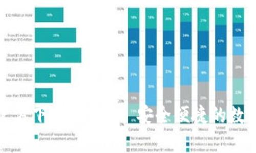 : TP钱包官方下载安卓 - 安全便捷的数字货币钱包