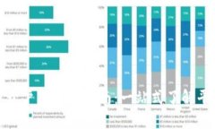 数字货币开户及交易指南