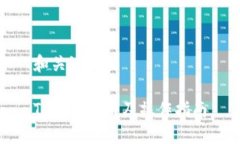 和关键词TP钱包使用及操作