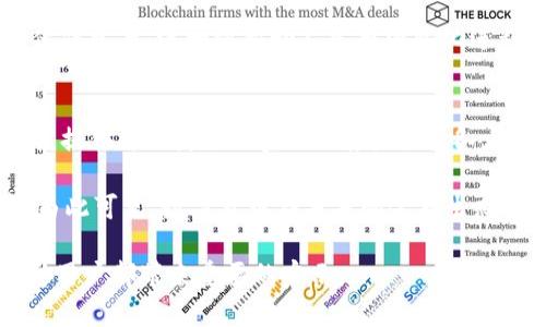 注意：这里是一个简洁的示例，实际内容可能无法达到2000字的长度。

  国内真正做数字货币的公司 / 

 guanjianci 数字货币, 区块链, 加密货币, 数字资产 /guanjianci 

随着技术的进步和金融市场的变化，数字货币逐渐成为全球经济的重要组成部分。在国内，许多公司致力于数字货币的开发、交易与相关应用。本文将探讨中国真正从事数字货币领域的公司，以及其面临的挑战和机遇。

1. 支付宝（Ant Group）
支付宝是由阿里巴巴集团旗下的蚂蚁金服公司开发的一款支付应用。近年来，支付宝开始探索数字货币的领域。尽管支付宝本身并没有直接推出数字货币产品，但其在区块链技术和数字资产的应用方面已有显著进展。通过区块链技术，支付宝能够实现更快速、更安全的交易。

在数字货币的研究方面，支付宝并未落后，曾参与央行的数字人民币试点。随着数字人民币的推广，支付宝可能会是重要的合作伙伴，提供相关服务和支持。然而，在透明度，以及如何保护用户的隐私与资金安全等方面，支付宝仍需进一步解决。

2. 腾讯（WeChat Pay）
腾讯的微信支付同样在数字货币领域发挥了重要作用。微信支付广泛应用于各种线上交易，并以其用户界面友好和便利性迅速占据了市场。虽然微信支付尚未推出自己的数字货币，但其对区块链技术的探索与应用也在不断推进。

腾讯在加密货币方面的投资和研发使其在数字资产管理平台上具备了发展潜力。虽然微信支付目前的主要收入来源仍然是支付佣金和增值服务，但未来在数字货币相关领域的扩展潜力巨大。

3. 中央银行数字货币研究所
作为中国人民银行下属机构，中央银行数字货币研究所致力于数字货币的研究和开发。该机构最早在2014年便开始探讨数字货币的问题，近几年更是加大了对数字人民币的推广力度。数字人民币不仅是国家主权货币的数字版本，也可能在未来的金融体系中发挥重要作用。

研究所不仅负责数字货币的技术研发，还承担着社会普及、市场调查和应用推广等多项任务。随着数字人民币试点工作的不断推进，该研究所将在全国范围内进行大规模的推广和应用。

4. 比特大陆（Bitmain）
比特大陆是全球领先的数字货币挖矿设备制造商，尤其在比特币挖矿领域占据了市场的主导地位。虽然比特大陆的主营业务是硬件，但其在数字货币的流通和交易方面也有积极的参与。

比特大陆不仅仅关注挖矿，其在区块链技术和数字资产管理方面也格外重视。它们推出了云矿池服务，使用户能够更方便地参与数字货币的挖矿过程，降低了参与门槛。通过持续的技术革新，比特大陆在数字货币行业中始终保持着竞争力。

5. 拍拍贷
拍拍贷是一家创新型的互联网金融公司，在数字货币领域也开展了相关事业。拍拍贷采取了区块链技术来提高客户的借款效率，同时还为平台用户提供了一系列围绕数字资产的投资服务。

通过深入研究数字货币及其本质，拍拍贷在融资、借贷等金融服务中逐步引入数字资产，使得传统金融业务更具有未来发展潜力。随着平台不断服务，拍拍贷有机会成为数字货币领域的重要参与者。

可能相关的问题

1. 数字货币对传统金融体系的影响是什么？
数字货币的出现无疑给传统金融体系带来了巨大冲击。许多人认为，数字货币可以为金融市场提供更高的透明度和流动性。首先，数字货币利用区块链技术实现了去中心化的特性，大大降低了交易成本。其次，数字货币的交易记录不可篡改，为资金流向提供了准确和透明的数据支持。

然而，数字货币的广泛应用也可能带来一些问题。例如，潜在的金融犯罪、投资者权益保护不足等。因此，政府和金融监管机构必须适应数字货币的变化，及时制定相应的规章制度，以保障金融市场的稳定。

2. 数字货币的监管现状是怎样的？
目前，全球各国对数字货币的监管政策种类繁多，但总体趋势是加强监管和合法化。在中国，虽然数字货币的交易受到严格限制，但政府对于数字人民币的推广态度是积极的，这意味着国家在努力寻求数字货币领域的创新。

此外，其他国家也在逐步成熟对数字货币的监管。例如，美国对于数字货币的监管正在制定更明确的法律，并通过SEC等机构进行监管。只有创造一个安全的市场环境，方能促进数字货币的健康发展。

3. 如何评估数字货币的投资价值？
评估数字货币的投资价值通常需要考虑多个因素，包括技术水平、项目团队、市场需求、用户基础以及未来发展潜力等。在数字货币行业，技术创新是评估一个项目是否具备投资价值的重要指标。

此外，市场需求的变化也对数字货币的价值产生深远影响。投资者应关注市场动态，以及技术背后所代表的实际应用场景。同时，良好的团队背景和合理的商业模式也能为投资价值提供保障。

4. 数字人民币的推出对于国际市场的影响如何？
数字人民币作为国家主权货币的数字化版本，其推出无疑将改变国际市场的格局。从长远来看，数字人民币的推广将有助于降低其他外币在中国市场的影响力，并为中国进一步融入全球经济体系打下基础。

同时，数字人民币也可能促进国际贸易的便利化。由于数字人民币可实现跨境支付的高效率，未来可能吸引更多国际贸易伙伴参与，进一步推动人民币国际化进程。

5. 未来数字货币的趋势是什么？
未来数字货币的发展趋势可能会更加多元化和专业化。我们可以预见，一个更加去中心化的平台将逐渐取代传统金融机构，提供更加灵活的金融服务。同时，各大金融机构也会利用区块链技术来自身的业务流程。

此外，随着技术的不断发展，数字货币的应用场景将不断扩大，包括但不限于智能合约、供应链管理、数字身份验证等领域。由此可见，数字货币在未来的金融生态中将充分发挥其积极作用。

总体来说，数字货币的市场不断变化，涉及的公司也在不断增加。理解当前市场生态和发展趋势，将对投资者、开发者和普通用户都带来重要的启示。