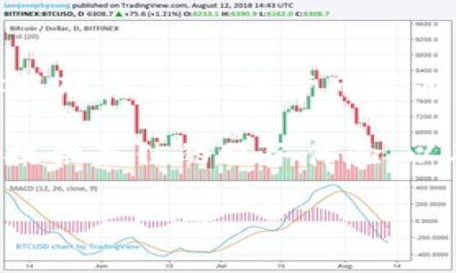 baotitTP钱包全称及其功能介绍/baotit
TP钱包, 数字货币钱包, 加密货币钱包, 钱包安全/guanjianci

在数字货币的快速发展背景下，各种加密货币钱包应运而生。其中，TP钱包作为一个颇具影响力和用户基础的数字货币钱包，其全称为“TP Wallet”。这一钱包以其友好的用户界面、强大的功能以及安全性而受到广泛关注。本文将详细介绍TP钱包的背景、功能、安全性、使用方法，以及与之相关的各种问题，帮助用户更好地理解和使用这一数字货币钱包。

一、TP钱包的背景及起源
TP钱包是由一个专注于区块链技术与数字货币生态的团队开发的，该团队的目标是为用户提供一个安全、便捷的数字资产管理工具。TP钱包不仅支持多种类型的加密货币，如比特币、以太坊、波场等，还提供了便于用户进行资产交易和管理的多种功能。

随着加密货币市场的蓬勃发展，对安全且易于使用的钱包的需求越来越迫切。TP钱包正是基于这一市场需求应运而生的。它的设计理念是为普通用户提供一个简单的交流平台，使其能够方便地管理自己的数字资产，并在不同的区块链之间进行操作。

二、TP钱包的主要功能
TP钱包提供了一系列强大的功能，旨在使用户能够轻松安全地管理其数字资产：

ul
    listrong多币种支持：/strongTP钱包支持多种主流加密货币，例如比特币、以太坊、波场、EOS等，用户可以在一个平台上管理不同的数字资产。/li
    listrong去中心化与安全性：/strongTP钱包是去中心化的，用户完全控制自己的私钥，最大程度地保证了资产的安全性。/li
    listrong交易便捷：/strongTP钱包内置的交易功能让用户可以快速进行加密货币的兑换和交易，不必跳转到其他平台。/li
    listrong资产管理：/strongTP钱包提供了实时的资产管理界面，用户可以随时查看自己的资产详情和变动趋势。/li
    listrongDApp支持：/strongTP钱包支持多种去中心化应用（DApps），用户可以通过钱包直接访问和使用这些应用。/li
/ul

三、TP钱包的安全策略
在数字货币的世界中，安全性是用户最为关注的一个问题。TP钱包采取了一系列的安全措施以保护用户的数字资产：

ul
    listrong私钥本地存储：/strongTP钱包的私钥存储在用户设备上，不会上传至服务器，最大限度地降低了被盗的风险。/li
    listrong多重签名验证：/strong在进行大额交易时，用户可以设置多重签名验证，增加交易的安全性。/li
    listrong二次验证系统：/strongTP钱包提供了二次验证系统，用户在进行交易时需要通过短信或邮箱进行验证。/li
    listrong冷存储方案：/strong对于大型交易所，TP钱包还提供冷存储方案以防止黑客攻击对数字币的盗取。/li
/ul

四、TP钱包的使用指南
对于初次使用TP钱包的用户，以下是一步步的使用指南：

ul
    listrong下载应用：/strong用户可以在TP钱包的官方网站或者各大应用商店下载相应版本的钱包应用。/li
    listrong注册账户：/strong注册账户时，用户需要设置一个强密码，并牢记助记词，这对恢复钱包至关重要。/li
    listrong充值资产：/strong用户可以通过扫描二维码或复制地址来接受其他用户转账的加密资产。/li
    listrong进行交易：/strong用户可以选择所持有的资产，输入想要交易的数量，进行兑换或转账。/li
    listrong定期备份：/strong定期对钱包进行备份，以免数据丢失造成无法找回资产。/li
/ul

可能相关问题解答

h41. TP钱包是否安全？如何保障资产安全？/h4
作为数字货币用户，安全性是使用TP钱包的首要关注事项。TP钱包实施了多层次的安全措施以确保用户资产的安全。首先，TP钱包采取了私钥本地存储的方式，用户的私钥不会上传至服务器，这减少了黑客攻击时被盗取的风险。其次，所有交易均需用户确认，并可以进行二次验证，增加了资金被盗的难度。此外，TP钱包还支持多重签名功能，用户可以对大额交易进行额外的签名确认，从而进一步保护自己的数字资产。

尽管TP钱包提供了多重安全保障，但用户自身的安全意识同样重要。用户应定期备份自己的助记词，并妥善保管。切勿将私钥或助记词轻易分享或备份在不安全的地方。通过这些措施，用户不仅可以依赖TP钱包的安全框架，也可以构建起自己的安全壁垒。

h42. TP钱包支持哪些类型的加密货币？/h4
TP钱包致力于为用户提供多样化的数字资产管理服务，因此它支持多种主流加密货币。目前，用户可以在TP钱包中存储和管理如比特币、以太坊、波场、EOS等多种数字货币。除了这些主流币种外，TP钱包也在不断扩展其支持的币种范围，以满足用户不断变化的需求。

在选择加密货币时，用户需要了解每一种加密货币的市场趋势和运作原理。例如，比特币作为第一代加密货币，其市场接受度和流通性相对较高，而以太坊则因其智能合约功能备受关注，很多去中心化应用基于以太坊构建。TP钱包为用户提供这些资产交易的便利，使得用户可以在单一应用中进行多种加密货币的管理和交易。

h43. 如何恢复TP钱包？/h4
恢复TP钱包的方式主要通过助记词进行。助记词是在注册时系统生成的，有助于用户在手机丢失或软件卸载后恢复钱包的工具。用户在使用TP钱包时，务必妥善保存这个助记词，不可随意分享或存放在不安全的地方。

如果用户需要恢复TP钱包，可以按照以下步骤进行：首先，打开TP钱包应用，选择“恢复钱包”选项。接着，输入您在创建钱包时获得的助记词，系统会自动识别这些助记词并恢复您的钱包账户。恢复成功后，您将看到所有与该助记词关联的资产信息和历史交易数据。

总之，助记词是您恢复TP钱包的唯一途径，因此在首次创建钱包时，请备份好助记词，不要随意删除或修改。

h44. TP钱包的交易手续费如何？可以调整吗？/h4
TP钱包在进行交易时会收取一定的手续费，这一手续费主要用于支付区块链网络的交易费用。手续费的高低通常根据网络的拥堵情况而变化。在区块链网络繁忙时，交易手续费会相应提高，以确保交易能够被更快地处理。

用户在使用TP钱包时可以根据自身需求，选择调整交易手续费。高手续费意味着交易会被优先处理，而低手续费则可能导致交易处理时间变长。用户在进行小额交易时，可以选择较低的手续费；而对于较大金额的交易，为了确保及时到账，则可以选择较高的手续费。

h45. TP钱包的客户支持与技术支持如何？/h4
TP钱包提供了多渠道的客户支持服务，以帮助用户在使用过程中解决各种问题。用户可以在TP钱包的官方网站上找到FAQ（常见问题）板块，浏览常见问题的解决方案。此外，TP钱包还提供了在线客服联系功能，用户可以通过提交工单或在线聊天获得实时支持。

如果用户在使用TP钱包时遇到复杂的技术问题，还可以通过官网获取邮件支持。用户可以将问题详细描述并附上相关的身份证明文件，以便于客服快速定位问题并进行解决。TP钱包致力于为用户提供最佳的服务体验，以确保他们能够无障碍地使用钱包进行数字资产管理。

总结来说，TP钱包凭借其多币种支持、强大的功能与高安全性而备受用户青睐。优秀的客户服务为用户提供了良好的使用体验，使得他们可以在动态变化的加密货币市场中自如应对各种挑战。