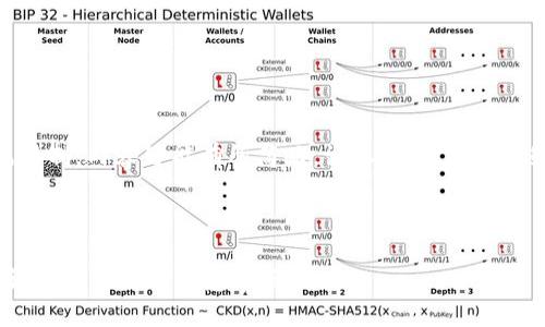 [由于篇幅限制，内容可能有所简略，请参考以下格式进行扩展。]



钱包助记词填写方法及注意事项