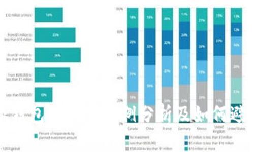 比特派钱包的骗局案例分析及如何避免受骗