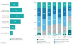 数字钱包的功能与应用：你需要了解的一切