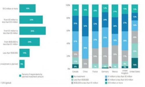

数字钱包的功能与应用：你需要了解的一切