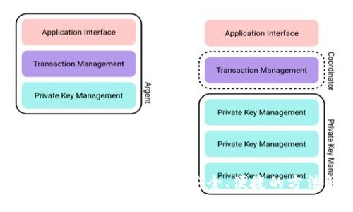 tp钱包提现的详细指南：安全、便捷的方法解析