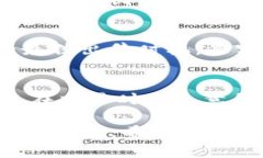    如何在TP上购买HTMoon：简