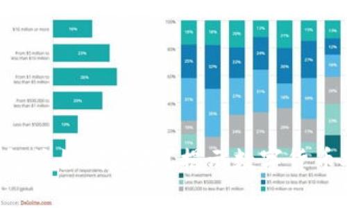 普通钱包和冷钱包该如何选择？揭示数字货币安全保存的秘密！