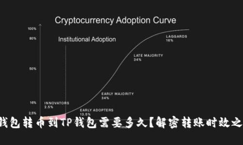 TP钱包转币到TP钱包需要多久？解密转账时效之谜！