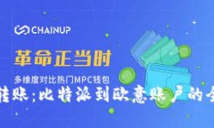 轻松转账：比特派到欧意账户的全攻略