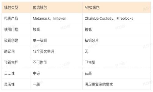 轻松掌握 TP 钱包子钱包注册方法，让您的加密资产更安全！