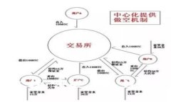 数字时代的安全选择：哪些手机钱包具备冷钱包