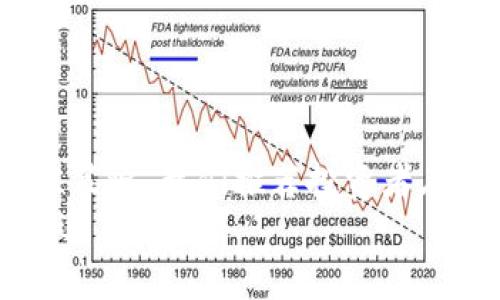 数字货币被别人转走了怎么追回？揭秘这些关键步骤，保护你的资产！

数字货币, 资产保护, 追回资金, 安全措施/guanjianci

引言：数字货币的风险与挑战
在数字货币逐渐成为投资热门的今天，许多人愈发关注如何保护自己的资产。然而，数字货币的特性使得其转移与管理面临不少风险。想象一下，当你的数字货币被他人转走的那一刻，所面临的惊恐与无助可想而知。那么，一旦发生这种事情，该如何有效追讨丢失的资产呢？本文将带您全面解析追回的可能性，以及具体可以采取的措施。

了解数字货币的特性
数字货币的去中心化特点使其在确保交易隐私的同时，也让交易一旦发生便无法轻易撤回。这与传统金融系统大相径庭，导致了在处理涉及诈骗或盗窃的案件时，数字货币的追回工作异常复杂。因为交易一旦确认，就几乎不可能获得银行或其他金融机构的帮助。
因此，了解这些特性尤为重要，防止不必要的损失。在用数字货币进行交易时，务必保持警惕，确保每一步操作的安全性。

第一步：保持冷静，立即行动
一旦确认你的数字货币被转走，首先要保持冷静。迅速采取行动，可以在一定程度上增加追回的可能性。首先，记录下转账的相关细节，包括交易哈希值、交易时间以及转账金额等信息。这些信息在后续的追踪中可能至关重要。

第二步：检查您的钱包安全
在启动追讨程序之前，确保您的数字钱包安全。检查是否存在可疑的登陆活动或不明的设备。如果发现可疑情况，立即更改钱包的密码，并开启多重身份验证功能，进一步增强安全性。再次确认，您的隐私资料是否已经泄漏，保护好个人信息至关重要。

第三步：联系交易所或平台
如果你的数字货币是通过交易所或某个平台进行的存储和交易，那么应该第一时间联系该平台的客服。许多交易所有专门的安全团队来处理这种盗窃或诈骗的事件，他们可以提供相关的协助。虽然他们不能直接恢复被盗的数字货币，但可以帮助追踪资金去向，提供一些线索。
同时，不要忘了查看平台的服务条款，了解是否有任何保险或保护措施可供使用，以期在未来避免类似事件的再次发生。

第四步：报警与寻求专业帮助
在了解情况后，务必要报警，将经过汇报给当地执法机关。提供所有相关的证据，包括交易信息和与交易所的沟通记录。配合警方的调查，可能会在一定程度上帮助你追回损失，同时也给其他人敲响警钟。
有时候，寻求专业的法律援助也是一个重要的步骤。尤其是在金额较大或者情况复杂的情况下，专业律师可能会为你提供更多的建议，帮助你维护自己的合法权益。

第五步：关注社区与行业动态
时刻关注数字货币领域的新闻与动态，这能够帮助你获取更多信息。一些被骗用户可能会分享他们的经验和成功案例，这些教训和经验能够提供帮助，让你更有效地保护自己的资产。此外，加入一些相关的社区，与其他投资者交流，也能提高你对数字货币的了解与警惕性。
在这个迅速发展的领域，保持敏锐的嗅觉很重要，能够帮助你在潜在风险中加以应对。

第六步：持久的资产保护措施
追回被盗的数字货币固然重要，但更重要的是确保未来的安全。为了有效保护自己的资产，建议采取以下几点措施：
ul
    li定期备份数字钱包的私钥或助记词，确保在可能的情况下能恢复钱包。/li
    li研究并选择信誉良好的交易所，了解其安全机制。/li
    li采用冷钱包存储大量资金，保持日常交易用少量资金在热钱包中。/li
    li定期检查交易记录，监控账户活动，及早发现异常情况。/li
/ul

结论：警钟长鸣，保护自己
数字货币世界的魅力吸引了无数投资者，但随之而来的风险也不容忽视。在资产遭受威胁的情况下，了解如何追回损失至关重要。然而，防患于未然才是最佳策略。我们推荐投资者在进行任何交易前都需进行彻底的研究，保持警觉，掌握安全知识，从而在复杂的生态环境中尽可能地保护自己的资产安全。
不论是已遭受损失的用户，还是正在投资的朋友，希望本文能够为您提供一些有用的信息与指导，避免潜在的风险，让我们共同在数字货币的世界中行稳致远。