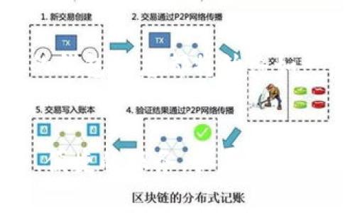   探索TP钱包标志的奥秘：它的背后蕴藏着哪些故事与情感？ / 

 guanjianci TP钱包, 钱包标志, 数字货币, 品牌故事 /guanjianci 

引言
在如今数字货币迅猛发展的时代，TP钱包作为其中的一员，因其独特的标志吸引了广泛的关注。然而，许多人对这个钱包的标志并不熟悉，更不了解它背后所承载的意义和情感。本文将深入探讨TP钱包标志的由来、设计理念，以及它在用户心中所代表的价值观，带大家揭开这个印记背后的故事。

TP钱包的概述
在深入TP钱包标志之前，首先让我们了解一下TP钱包本身。TP钱包是一款集中多种数字货币管理功能于一身的钱包应用，支持多种主流数字资产的存储及交易。其便捷性和安全性使得众多用户选择了它。在激烈的竞争中，TP钱包凭借过硬的技术实力和用户体验脱颖而出，逐渐形成了自己独特的品牌印记。

TP钱包标志的设计理念
TP钱包标志的设计不仅仅是视觉上的体现，更是品牌价值和用户情感的凝聚。设计师通过简洁的线条和鲜明的色彩，传达出一种可靠与现代的感觉。这个标志结合了数字时代的特征，同时也象征着安全和便利。它不仅仅是品牌的代表，更是用户信任的象征。

标志的背后故事
每一个成功的品牌都有其独特的故事，TP钱包也不例外。品牌创建初期，团队曾经历无数的挑战与困难。为了更好地为用户服务，设计团队反复推敲标志的每一个细节，最终形成了如今熟知的TP钱包标志。这个过程不仅体现了团队的坚持与努力，也深深地影响了品牌的发展方向，使其一直保持着对用户需求的敏锐感知。

情感共鸣：用户与标志的连接
TP钱包标志在用户心中不仅是一个符号，更是一种连接。许多用户在使用TP钱包的过程中，它代表的不仅仅是交易的便利，更是一种情感的寄托。一些用户回忆起第一次接触数字货币时，TP钱包便是他们的起点。每当他们看到这个标志，便会无意识地想起那些重要的时刻，那些关于财富成长和探索未知的经历。

标志的视觉传达
视觉元素的设计尤为关键。TP钱包标志的颜色搭配，流畅的线条，使得它在各类背景中都显得格外突出。这种设计不仅能够迅速抓住用户的注意力，还能让人对其产生好感。设计师运用了色彩心理学的原理，用心选择的颜色能够唤起用户心中的信任感与安全感，使得TP钱包不仅仅是一款工具，更是用户数字资产管理的得力助手。

品牌发展与未来展望
TP钱包的标志随着品牌的发展而不断进化。如今，我们看到的标志不仅传达了过去的情感，也展望着未来。当用户在使用TP钱包时，他们能够感受到品牌不断推陈出新、追求卓越的决心。无论市场如何变化，TP的钱包标志都将始终如一，坚定地立足于用户的心中，成为他们数字资产管理的首选。

结语
TP钱包的标志不仅是品牌的象征，更是与用户情感连接的桥梁。它承载着无数用户的故事与信任，见证了他们在数字货币世界中的每一步成长。在未来的道路上，TP钱包依然会坚持初心，继续为用户提供安全、便捷的服务，拓展数字资产管理的无限可能。而这一切，都将因这一个小小的标志而连接成一幅更为宏伟的画卷。对于每一个使用TP钱包的用户来说，这个标志将永远不仅仅是一个图形，它也是他们数字资产管理旅程中的重要记号。