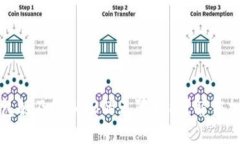 如何通过TP钱包触及OPBNB的