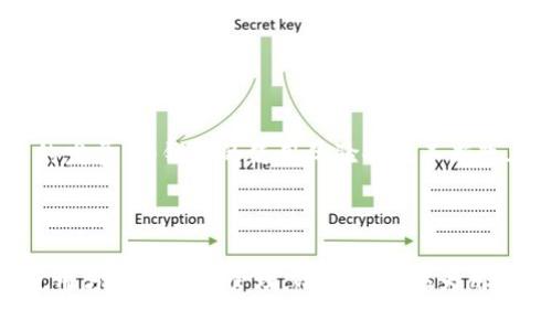冷钱包是加密货币存储的一种方式，它通常用于安全地存储数字资产，以防止黑客攻击和其他风险。与热钱包（在线钱包）不同，冷钱包不连接互联网，因而大大降低了被盗的风险。

冷钱包的定义和功能

冷钱包是一种专门设计用来安全存储加密货币的方法。它通过不与互联网直接连接，从而确保用户的私钥和数字资产的安全。这种存储方式适合长期投资者，因为它提供了更高的安全性。冷钱包的形式多种多样，可以是硬件设备，也可以是纸质钱包。无论是硬件还是纸质版本，其核心理念都是将数字资产存放在一个离线环境中。

冷钱包与热钱包的区别

如今，加密货币用户有多种存储选择，其中冷钱包和热钱包是最主要的两种。热钱包是指那些在线存储的方式，包括一些交易所或移动应用程序。这类钱包通常易于使用，便于进行快速交易，但由于它们连接互联网，因此更容易受到攻击。

相对而言，冷钱包带来了更高的安全性。由于与网络隔离，它们不易受到网络攻击。然而，这并不意味着冷钱包没有缺点。因为冷钱包通常需要用户进行更复杂的操作，例如手动转移加密货币，这对某些用户而言可能显得不那么便利。

冷钱包的类型

冷钱包的类型繁多，适合不同需求的用户。常见的冷钱包类型包括：

ul
    listrong硬件钱包：/strong这是一种专用设备，用户可以将其连接到计算机上以进行交易，但在不使用时，它依然保持离线状态。许多知名品牌如Ledger和Trezor都提供这类产品，用户只需将设备插入计算机，按照指示完成操作。/li
    listrong纸质钱包：/strong纸质钱包是通过生成一对私钥和公钥的方式，用户可以将这些信息打印出来并保存在安全的地方。纸质钱包无形且不易被黑客攻击，但一旦损坏或者丢失，资产也将无法恢复。/li
/ul

如何创建和使用冷钱包

创建冷钱包并不是一件复杂的事情，但需要用户在操作中保持谨慎。以下是创建冷钱包的基本步骤：

ol
    listrong选择钱包类型：/strong根据自身需求选择合适的冷钱包类型，如硬件钱包或纸质钱包。/li
    listrong下载钱包软件：/strong许多硬件钱包提供配套软件，帮助用户生成和管理密钥。在下载软件之前，确保使用官方渠道。/li
    listrong生成密钥：/strong在钱包软件中生成一对私钥和公钥。务必妥善保管私钥，切勿泄露该信息。/li
    listrong转移资产：/strong将你的加密货币从热钱包或交易所转移到冷钱包中，确保资金安全。/li
    listrong定期备份：/strong对于纸质钱包，务必制作多份备份并将其安全保存。对于硬件钱包，记得定期更新设备的固件。/li
/ol

冷钱包的安全性考量

虽然冷钱包的安全性比热钱包更高，但用户仍需保持警觉。心理准备和安全意识是确保资产安全的关键。以下是一些提高冷钱包安全性的建议：

ul
    listrong定期检查：/strong定期检查硬件钱包的固件更新以防止潜在漏洞，并根据需要进行更新。/li
    listrong避免网络访问：/strong在创建纸质钱包或使用硬件钱包时，最好在完全不连接互联网的环境中工作，以最大限度减少数据被窃取的风险。/li
    listrong使用强密码：/strong如果你的冷钱包与电脑连接，请确保设置复杂的密码，并启用两步验证。/li
/ul

冷钱包的未来前景

随着加密货币的普及，冷钱包的重要性将愈加凸显。许多用户逐渐意识到存储安全问题，因此投资于冷钱包将成为一种主要趋势。此外，随着技术的发展，冷钱包的使用体验也在不断改善。未来，冷钱包可能会结合更加先进的加密技术，以提供更高的安全保障和便捷的操作体验。

总结

冷钱包为加密货币用户提供了一种安全的存储方式，适合那些追求长期投资，注重资金安全的人。虽然其在便利性上不敌热钱包，但通过合理的使用方式与安全管理，冷钱包能够为用户的资产提供更为坚实的保护。对于希望在数字货币投资中保持安全，冷钱包无疑是一种值得考虑的选择。