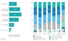 安全又便捷：TB西西冷钱包