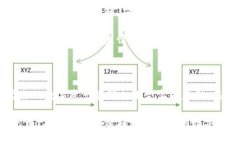 冷钱包与硬件钱包：数字资产的安全守护者冷钱