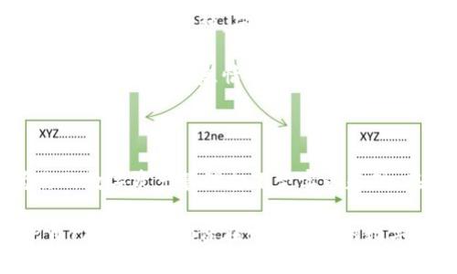 冷钱包与硬件钱包：数字资产的安全守护者

冷钱包, 硬件钱包, 数字资产, 区块链安全/guanjianci

引言：为什么需要冷钱包与硬件钱包？

在数字货币日益普及的今天，资产的安全性愈发重要。许多投资者开始关心如何更好地保护自己的数字资产。冷钱包与硬件钱包作为两种主要的储存方式，成为了保障资金安全的热门选择。它们为用户提供了比在线钱包更高的安全性，降低了由于黑客攻击而导致财产损失的风险。

什么是冷钱包？

冷钱包，顾名思义，是一种不与互联网连接的钱包，它以离线的方式保存用户的私钥。主流的冷钱包类型包括纸钱包、硬件钱包等。由于这种离线特性，冷钱包可以有效防止黑客攻击和网络病毒，从而成为保护数字资产的理想选择。

纸钱包是冷钱包的一种最基本形式。用户可以通过生成特定密钥对，将其打印出来并保存。在这种情况下，只有纸张上的信息可以访问用户的资产，硬件钱包则是更为高级的冷钱包方案，提供了更直观的用户交互和额外的安全功能。

硬件钱包的优势

硬件钱包则是一种专门的物理设备，旨在存储加密货币的私钥。市面上主流的硬件钱包品牌如Ledger和Trezor等，它们拥有强大的安全性能和用户友好的界面。

首先，硬件钱包的安全性极高。它通过加密技术保护用户的私钥，普通用户几乎无法破解。即使设备损坏，用户也可通过备份轻松恢复资产。其次，硬件钱包通常具备很高的便携性。小巧轻便的设计让用户可以随身携带，不论是在旅途中还是日常生活中，随时可用。

冷钱包与硬件钱包的比较

尽管冷钱包和硬件钱包都旨在提高资产安全性，但它们之间却存在一些关键差异。

首先，功能上的不同。冷钱包通常指的是不在线的钱包，而硬件钱包则是冷钱包的一种特殊类型，具备更复杂的操作和更佳的用户体验。其次，在安全性方面，虽然纸钱包也是冷钱包的一种形式，但因人为因素存在潜在风险，比如纸质的损坏和丢失。而硬件钱包通过加密保护，能有效防止这些问题。

另外，在易用性上，硬件钱包通常设计为图形界面，交互更为友好。这让即便是对于刚接触数字货币的新手来说，也能够轻松上手。而冷钱包的操作过程往往较为复杂，新手用户可能面临较高的学习曲线。

为什么选择冷钱包和硬件钱包？

选择冷钱包或硬件钱包的原因主要在于用户对安全的重视程度。对于长期投资者而言，将大量资金存储在离线环境中是一个明智的选择。在经历了多次数字货币市场的波动后，许多投资者意识到，数字资产的安全不仅取决于平台的信誉，还取决于用户自己的储存方式。

此外，随着区块链技术的不断发展和应用，资产的多样性也在增加。硬件钱包能够支持多种加密货币的存储，这对于希望投资多样化资产的用户而言，也是一个重要的考量因素。

如何选择合适的冷钱包或硬件钱包？

在面对市面上众多的冷钱包和硬件钱包选择时，用户需要考虑几个关键因素。

首先是安全性。选择知名品牌的硬件钱包至关重要。在选择时，用户应该查看该设备的安全性能，比如双重认证、AES加密等技术。此外，查看用户评价以及专业评测也能帮助了解产品的实际表现。

其次，要考虑兼容性。不同的硬件钱包支持不同的加密货币。在购买前，一定要确认钱包是否支持你所拥有的数字资产。如果规划将来购买其他币种，确保钱包在兼容性方面也能满足需求。

再次，用户友好性也是选择的重要一环。尽量选择易于操作的钱包，以便在管理和转账时能够无障碍。同时查看设备的备份和恢复功能，确保在紧急情况下能够及时找回资产。

结论：数字资产的安全第一步

冷钱包与硬件钱包为数字资产安全提供了有效的解决方案。无论你是新手还是资深投资者，理解这两种钱包的特点与优劣，将为你的数字资产管理打下坚实的基础。在这个充满挑战的市场里，保护好你的资产，从选择合适的冷钱包和硬件钱包开始。

在未来的数字经济中，保持警觉、不断学习是每一位投资者都需要承担的责任。选择安全的存储方式，利用冷钱包和硬件钱包保护自己的资产，确保在发展迅速的数字货币世界中，站稳脚跟。