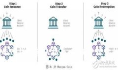 简单易懂的TP钱包转账指南