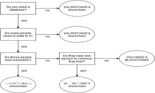 轻松掌握TRC20钱包使用技巧，让你的数字资产安全无忧！