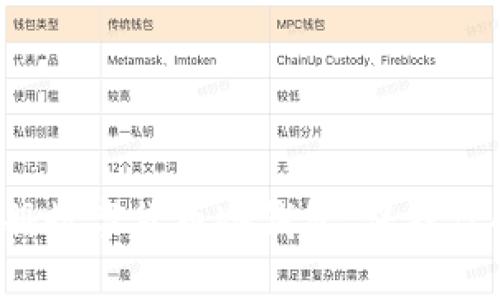 如何轻松注册数字货币冷钱包，保护你的资产安全？