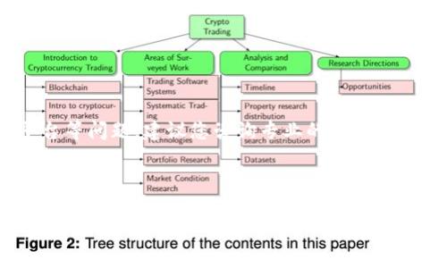 注意：关于具体的金融钱包、交易平台等问题，建议您咨询专业的金融顾问或访问官方网站获取准确的信息。

可能的文章构架:

弘盛国际TP钱包的使用指南及常见问题