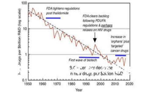 2023年以太坊最新行情分析：价格趋势及未来展望