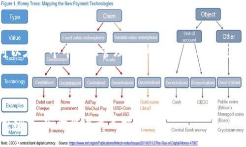 biao-ti/biao-ti/guanjianci

手机拦截TP钱包的必要性

随着数字货币的兴起，越来越多的用户开始使用各种数字钱包来管理自己的资产。TP钱包作为其中一家颇受欢迎的数字钱包，具备了多种便利的功能，如数字资产存储、转账和兑换等。然而，随之而来的安全问题也引起了人们的关注。手机拦截TP钱包，简单来说，就是通过一些技术手段或者措施，保护手机用户在使用TP钱包时的安全，防止信息泄露、财产损失或其他潜在风险。

在数字货币的世界中，安全性是用户最为关心的问题之一。TP钱包存储了用户的私钥和丰富的资金，因此一旦手机被黑客攻击成功，用户的资产将面临不可逆转的损失。因此，手机拦截TP钱包不仅是为了保护自己的资产，也是在维护整个数字货币生态的健康。

手机拦截TP钱包的方式

手机拦截TP钱包的方式有多种方法，用户可以通过一些简单的步骤来提高安全性。

首先，定期更新手机系统和TP钱包应用程序。安全漏洞往往是黑客入侵的主要途径，开发者会不时发布更新来修复这些漏洞，因此定期更新是非常重要的一步。

其次，开启双重认证功能。大多数数字钱包都支持双重认证，用户在进行交易时需要通过短信或电子邮件获取验证码，从而增加了账户的安全性。

此外，用户还可以使用专用的杀毒软件来进行实时监控，防止恶意软件的入侵。这类软件能够检测和拦截可疑的网络活动，从而提高设备的安全性。

最后，用户还需要提高自己的安全意识。避免在公共WiFi环境下使用TP钱包，确保自己的网络环境足够安全。同时，保持警惕，定期检查账户活动，以便及时发现任何异常。

可能的问题1：TP钱包的安全性如何？

TP钱包的安全性是每个用户都非常关心的问题。首先，TP钱包采用了多重保护机制，例如私钥加密、资产隔离等，这些措施能够有效减少用户资产被盗的风险。然而，任何软件都无法做到百分之百安全。

此外，TP钱包还提供了提示用户的功能，例如，当检测到特定的异常交易时，会立即发出警报，这对用户的资产保护极为重要。但用户必须明白，最终保护资产的责任在于自己，保持警惕、定期审查账户活动非常重要。

可能的问题2：如何提升TP钱包的安全性？

提升TP钱包的安全性需要从多个方面着手。首先是提高密码的强度，避免使用简单易猜的密码，而应选择大小写字母、数字和符号的组合。其次，建议开启冷钱包存储大部分资金，将仅需使用的少量资金存放于TP钱包中。冷钱包可以是一个硬件设备或是一个完全离线的存储方式，有效降低了被攻击的风险。

此外，用户应该定期检查设备的安全性，保持手机操作系统和TP钱包应用程序的更新，防止由于软件漏洞导致的安全隐患。及时备份钱包数据，以便在发生意外时能快速恢复。

用户还可以关注TP钱包社群和论坛，了解最新的安全动态，及时调整安全策略。保持对安全问题的敏感度，可以让您在使用TP钱包时，做到心中有数。

可能的问题3：TP钱包被盗后该怎么办？

若用户发现TP钱包被盗，首先要冷静处理。第一步是立即将所有资金转移，如果用户的手机仍在自己控制之下，可以迅速转账到其他的钱包中。若已无法控制手机，建议及时联系TP钱包的客服，说明情况并请求冻结账户。

其次，用户要尽快更改所有与TP钱包相关的密码，包括邮箱、社交账户等，以防止信息被进一步盗用。然后，用户应该检查是否有未授权的交易，界定损失范围，并在可能的情况下通过当地警方或相关部门进行报案。

最后，用户也需要反思在安全方面的不足，学习如何保护自己的资产，以减少下次出现类似情况的风险。例如，可能需要更换手机、更换网络环境，或采用更为安全的操作流程。

可能的问题4：TP钱包适合哪些类型用户？

TP钱包适合各类用户，特别是对数字货币有一定需求的投资者和爱好者。对于经常进行小额交易的用户，TP钱包提供了便捷的转账和兑换功能，满足了其需求。而对于长线持有投资者，TP钱包的资产管理功能也能帮助他们更好地管理风险。

同时，对于初次接触数字货币的新手，TP钱包的用户界面友好，操作简单，能够使其轻松上手。此外，TP钱包也适合那些需要跨境交易的用户，支持多种数字货币，使得资金周转更为便利。

无论是专业投资者还是新手，TP钱包在一定程度上了用户体验，但用户仍需保持警惕，确保好自己的资产安全。

可能的问题5：TP钱包支持哪些币种？

TP钱包支持种类繁多的数字货币及代币，覆盖了主流的比特币、以太坊、莱特币等。此外，许多市值较小的币种和一些新兴代币也可以在TP钱包中找到。这意味着用户可以在一个平台上管理多种资产，从而提高了资金的流动性。

用户在使用TP钱包时，也可以创建新的代币，进行存储、转账和兑换等操作。总的来说，TP钱包由于其丰富的支持币种和良好的用户体验，吸引了大量用户的青睐。

总结来说，手机拦截TP钱包是一个复杂而重要的课题，通过增强安全意识和采取必要的安全措施，用户可以有效地保护自己的数字资产。在这个快速发展的数字货币市场中，安全永远是第一位的。