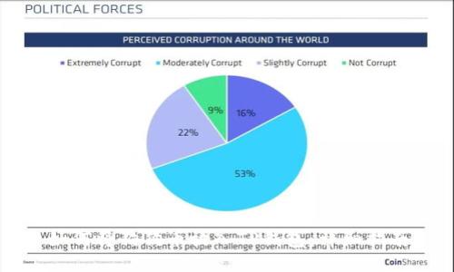 如何将狗狗币放入TP钱包：详细指南