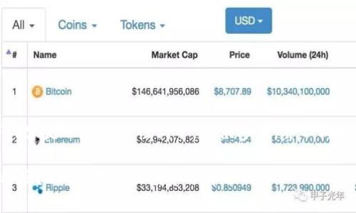 注意：以下内容是一个示范性例子，仅供参考，并不构成投资建议。

虚拟币哪种好？2024年最佳投资选择分析