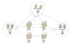 区块链TP钱包：安全、便捷的数字资产管理工具