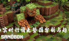 以太币实时行情走势图分