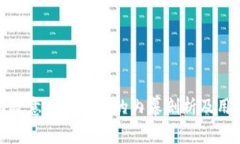 冷钱包公司故意密码错误的内幕剖析及用户应对