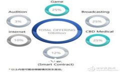 如何将币团转到TP钱包：详细指南